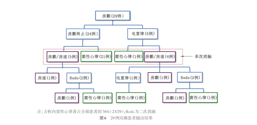 图6.png